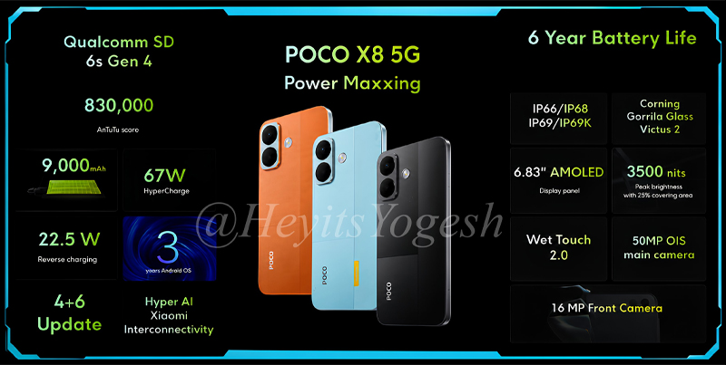 หลุดสเปค POCO X8 และ POCO X8 Power ด้วยแบตขนาด 10,000 mAh พร้อมชิป Snapdragon 6 Gen 5 เตรียมเปิดตัวเร็วๆ นี้