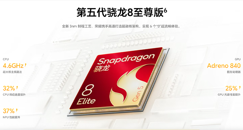 เปิดตัว HONOR Magic 9 Super Edition พร้อมแบต 11,000mAh กล้อง 200MP ชิป Snapdragon 8 Elite Gen 5 เริ่มต้นประมาณ 22,500 บาท