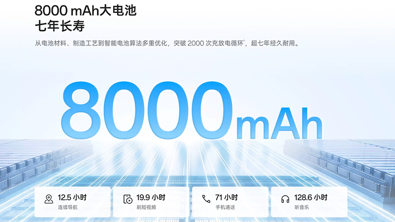 OPPO A7 Pro เปิดตัวในจีนพร้อมแบต 8,000mAh จอ OLED 120Hz กันน้ำ IP69K ราคาเริ่มต้นราว 10,800 บาท