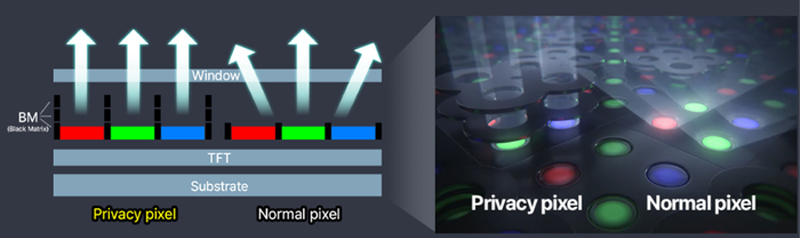Samsung Galaxy S27 Pro และ S27 Ultra จะได้จอ Privacy Display เหมือนกันทั้งสองรุ่น เพื่อแยกจากรุ่นปกติ