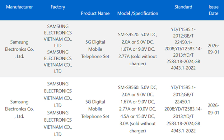 Samsung Galaxy S27 Pro และ S27 Ultra ผ่าน 3C ในจีนแล้ว ยืนยันชาร์จเร็ว 60W ก่อนเปิดตัว ม.ค. 2027 