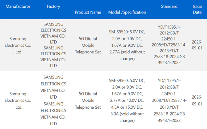 Samsung Galaxy S27, S27+ ผ่านการรับรอง 3C เผยการชาร์จไวขึ้น ลุ้นเปิดตัวมกราคม 2027