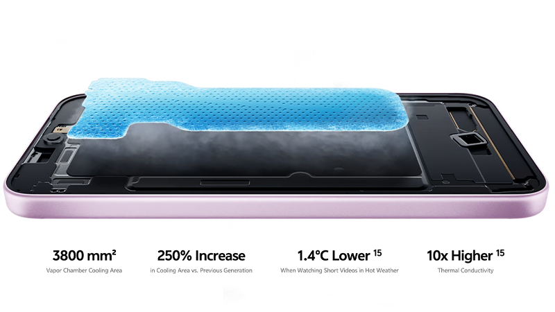 vivo V80 Lite 5G เปิดตัวในมาเลเซียกับแบตอึด 10,000 mAh พร้อมสเปคครบเครื่องระดับท็อป 