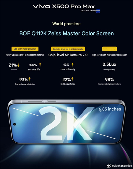 vivo X500 Pro Max เผยดีไซน์วงแหวนขนาดใหญ่ มาพร้อมชิป Dimensity 9600 และจอ BOE Q11 รุ่นแรกของโลก