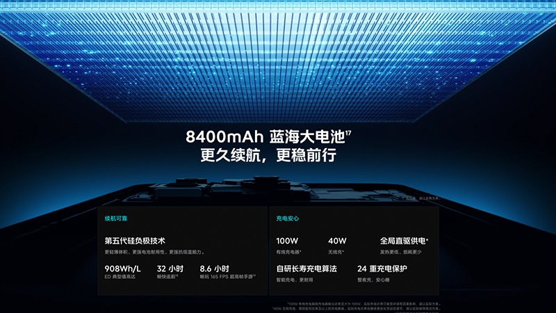 เปิดตัว iQOO 16 มือถือเรือธงสายเกม จอ 2K 165Hz ชิป Snapdragon 8 Elite Extreme Gen 6 และแบต 8,400mAh