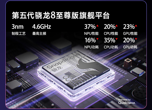 เปิดตัว nubia NaviX Ultra มือถือ AI รุ่นใหม่ ใช้ชิป Snapdragon 8 Elite Gen 5 จอ 144Hz แบต 7,100mAh พร้อม AI Agent 