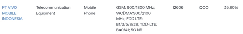 iQOO 16R ผ่านรับรอง TKDN อาจได้จอ OLED 6.59 นิ้ว แบต 10,000mAh พร้อมพัดลมระบายความร้อน