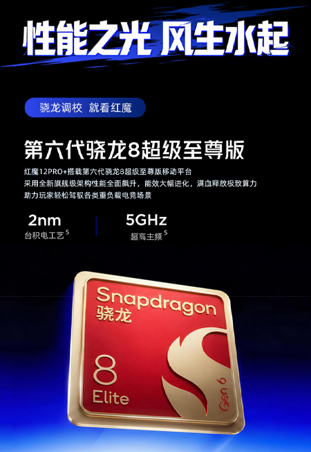 เปิดตัว REDMAGIC 12 Pro+ พร้อมจอ 185Hz ชิป Snapdragon 8 Elite Extreme Gen 6 แบต 8,400mAh เริ่มต้นประมาณ 35,000 บาท